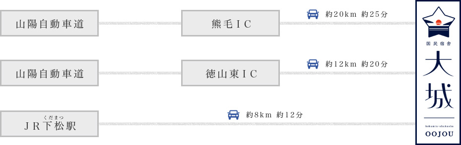 お車でお越しの場合