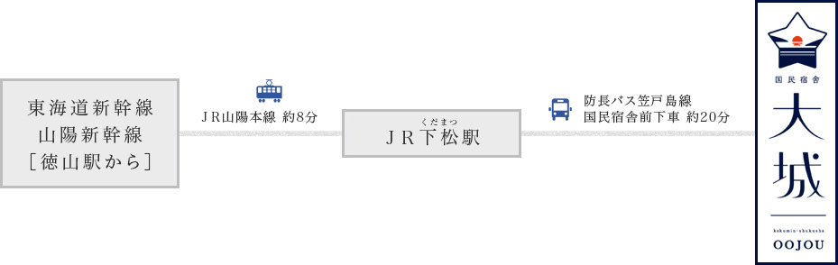 電車でお越しの場合